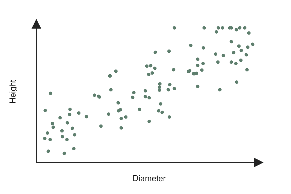 A diagram of a number of dots

AI-generated content may be incorrect.