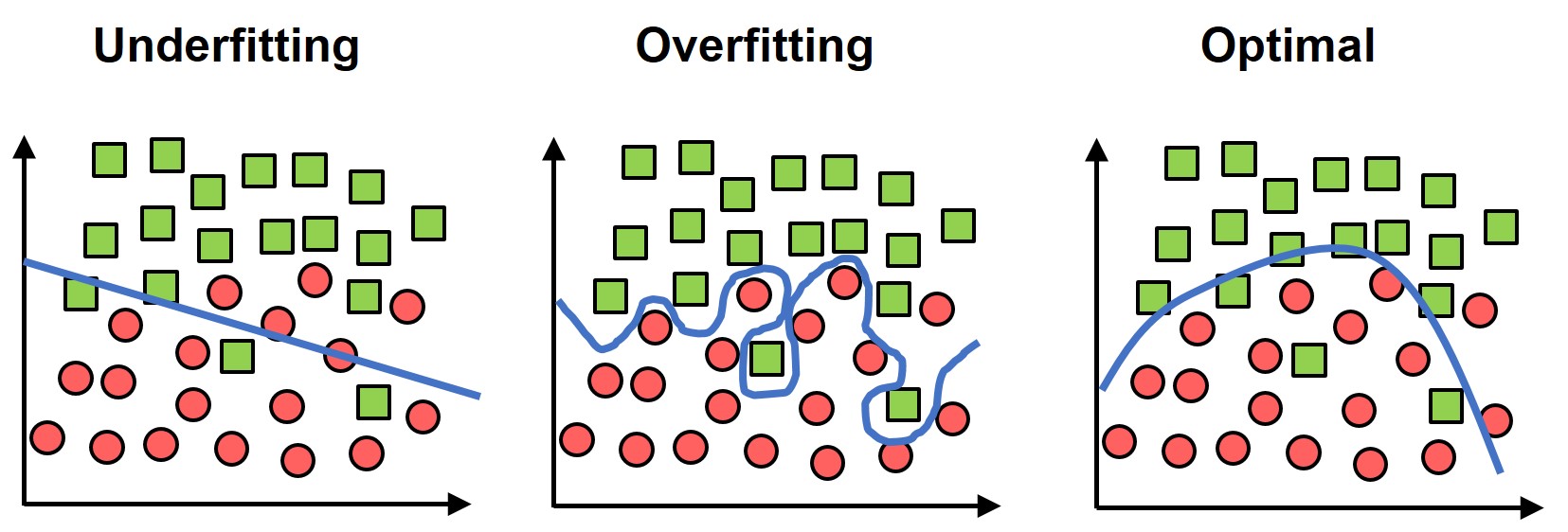 018 PyTorch - Popular techniques to prevent the Overfitting in a Neural  Networks