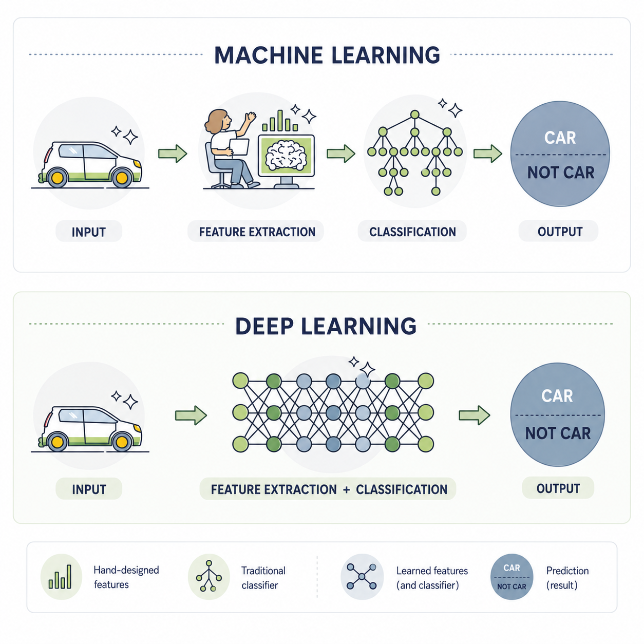 A diagram of machine learning

AI-generated content may be incorrect.