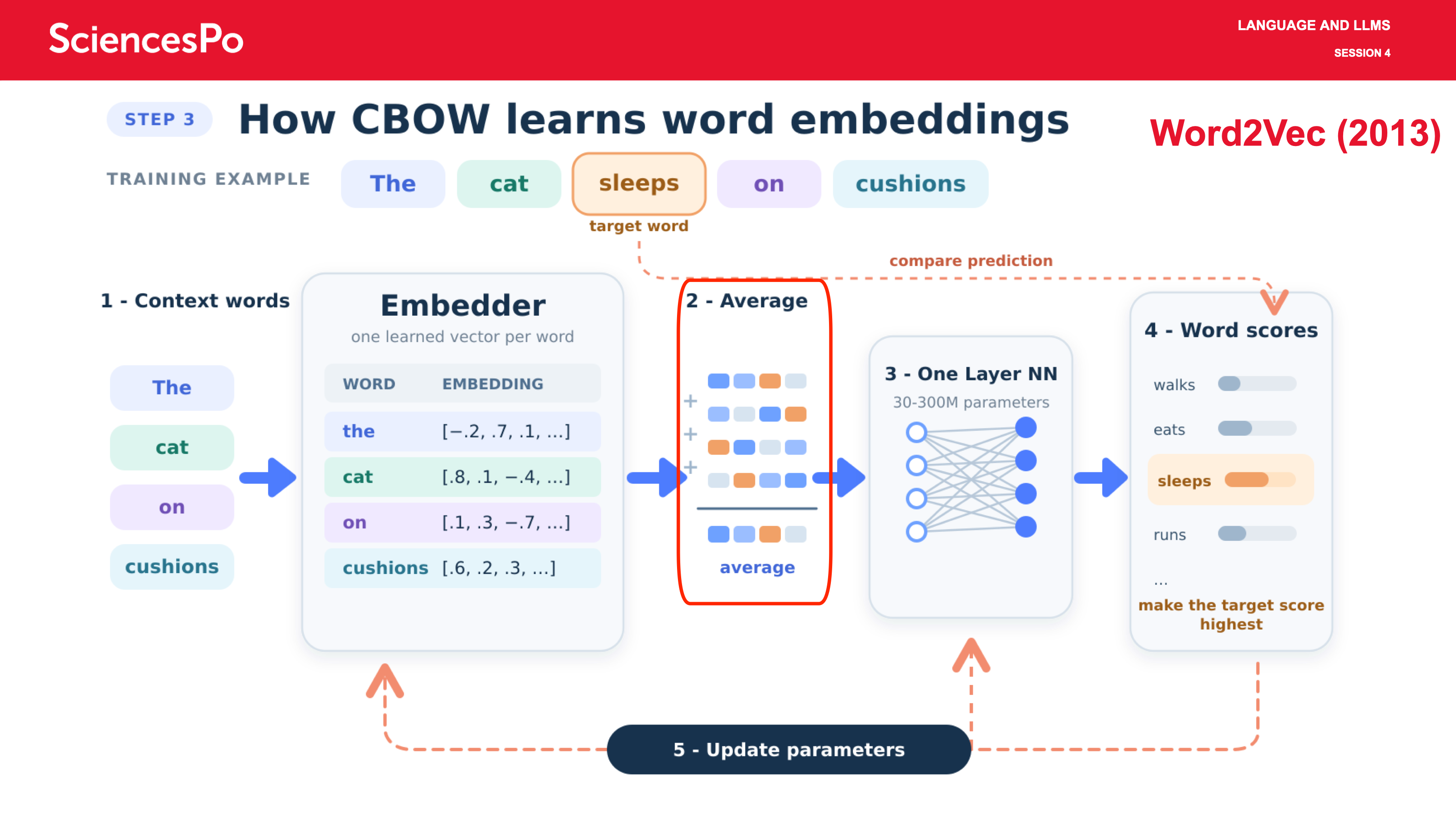 Word2Vec (2013)