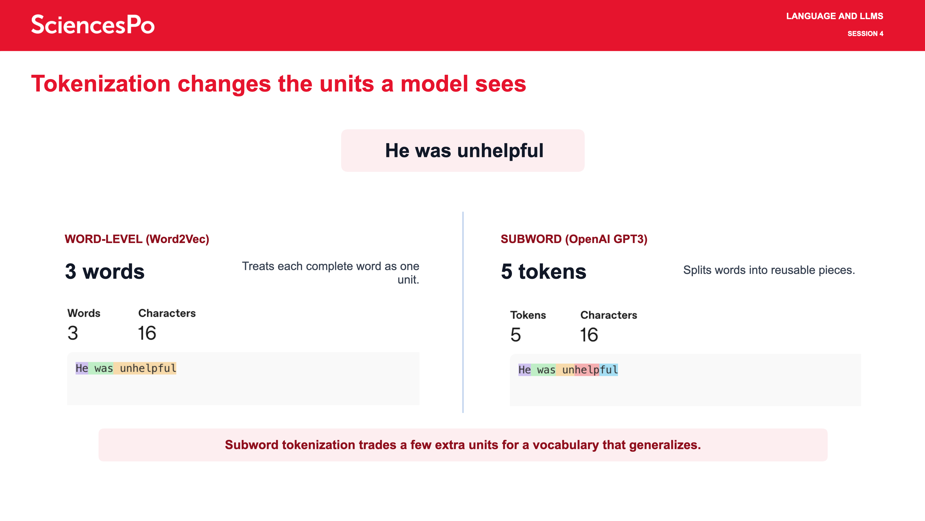 Tokenization changes the units a model sees