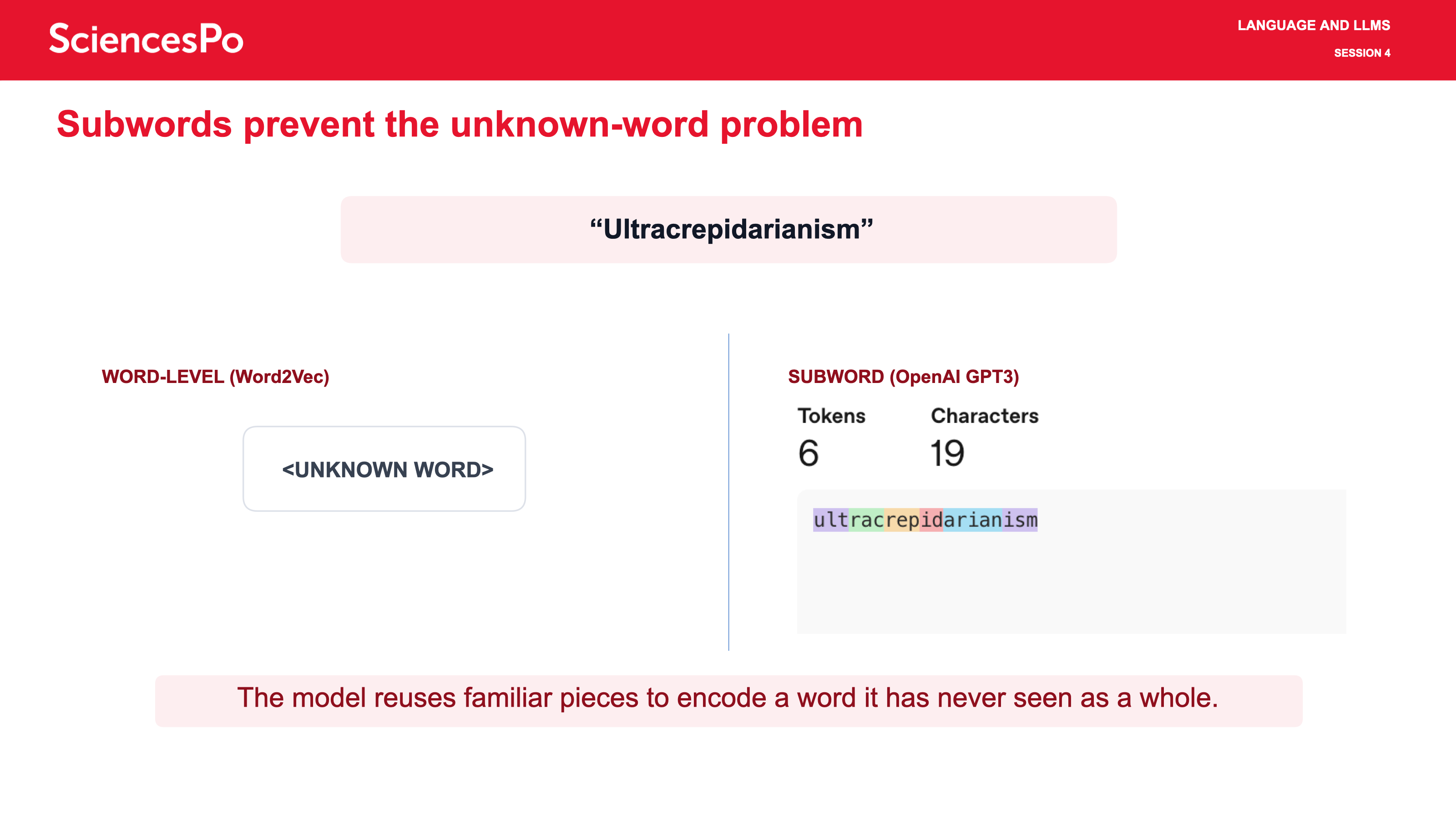 prevent the unknown-word problem