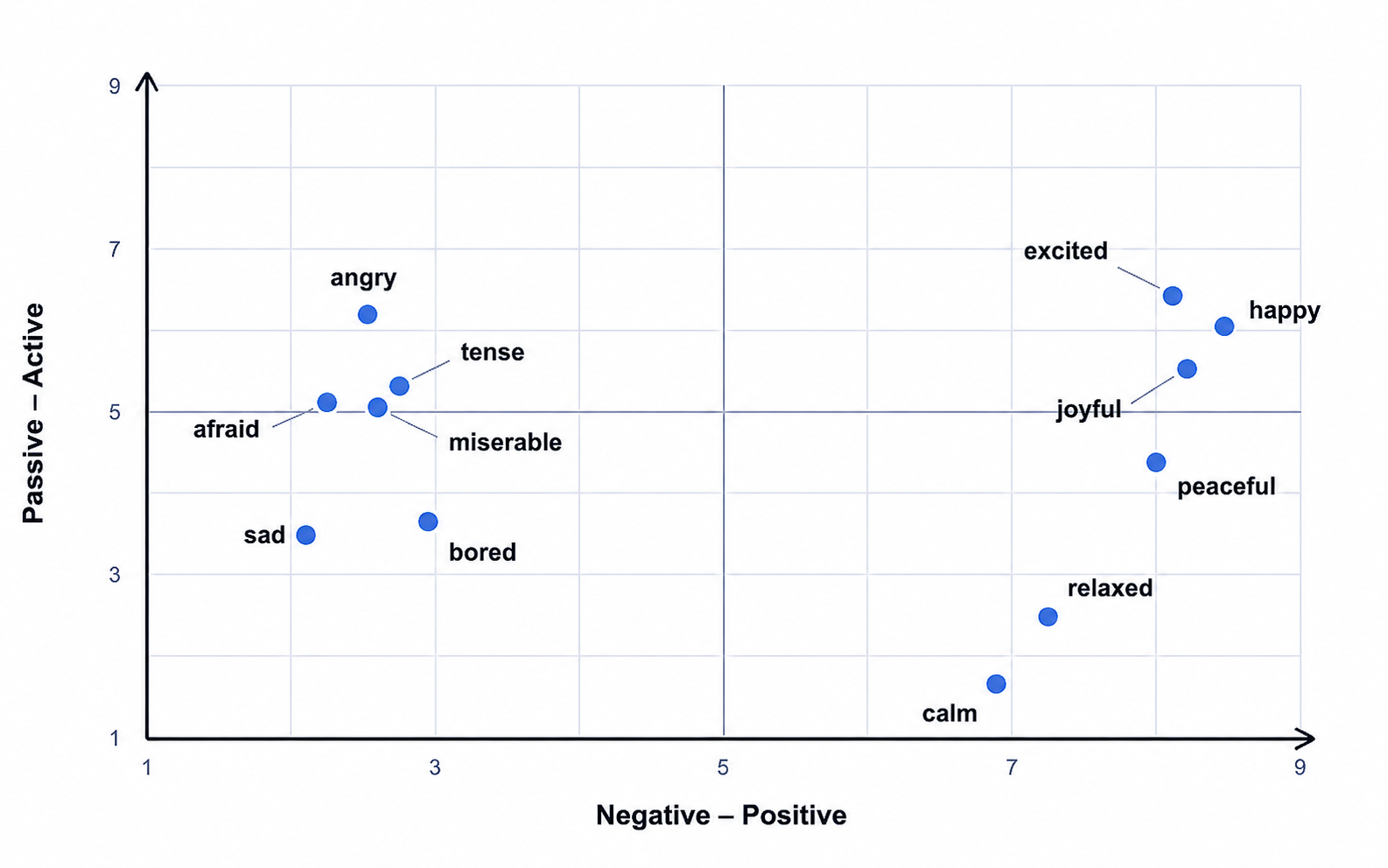 A graph with words and a line
AI-generated content may be incorrect.