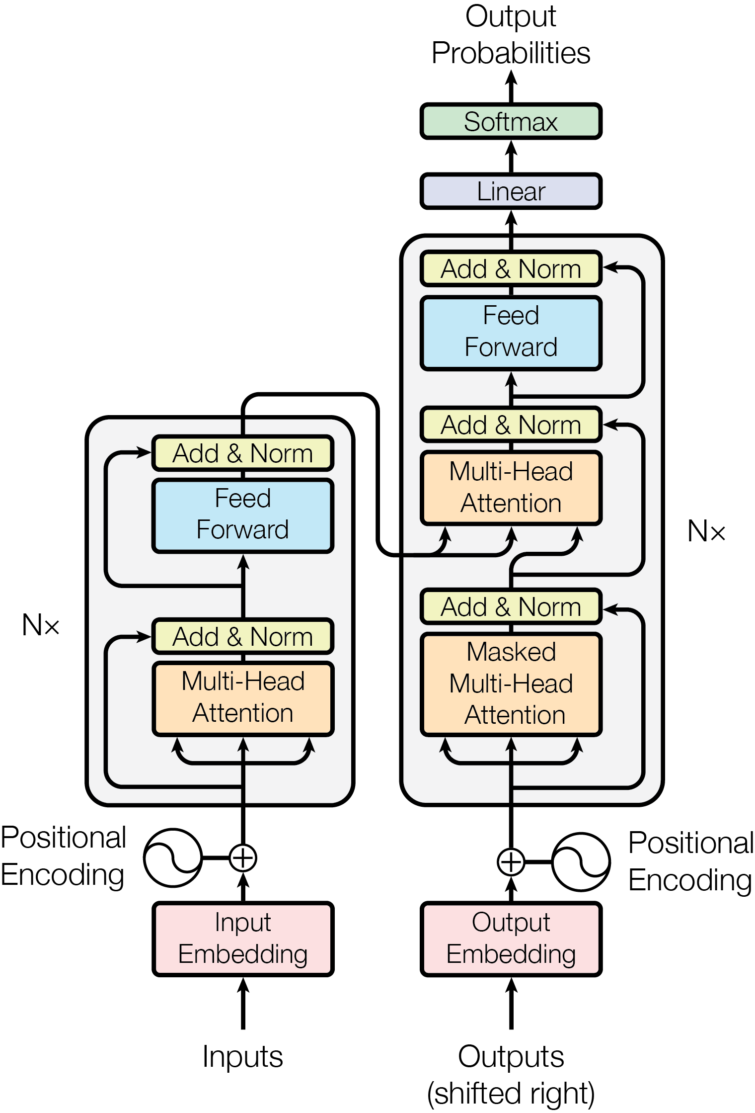 A diagram of a process
AI-generated content may be incorrect.