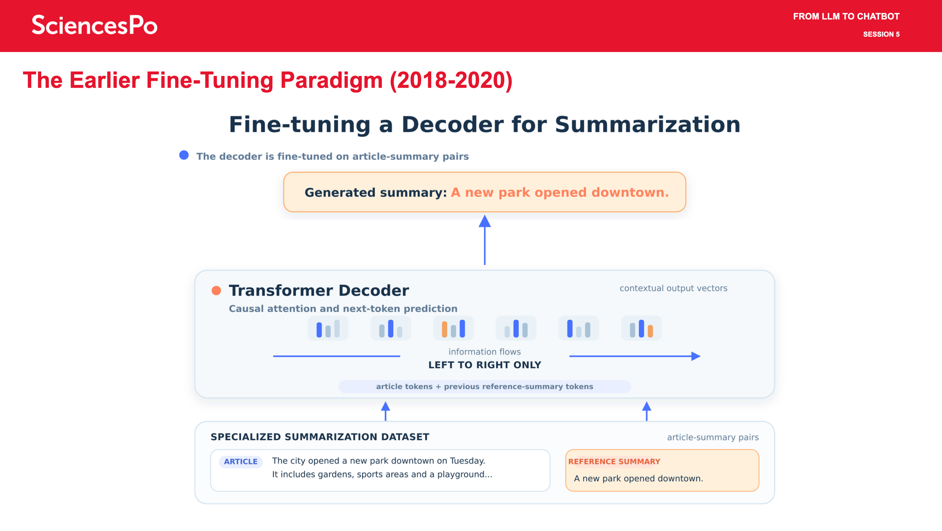 The Earlier Fine-Tuning Paradigm (2018-2020)
