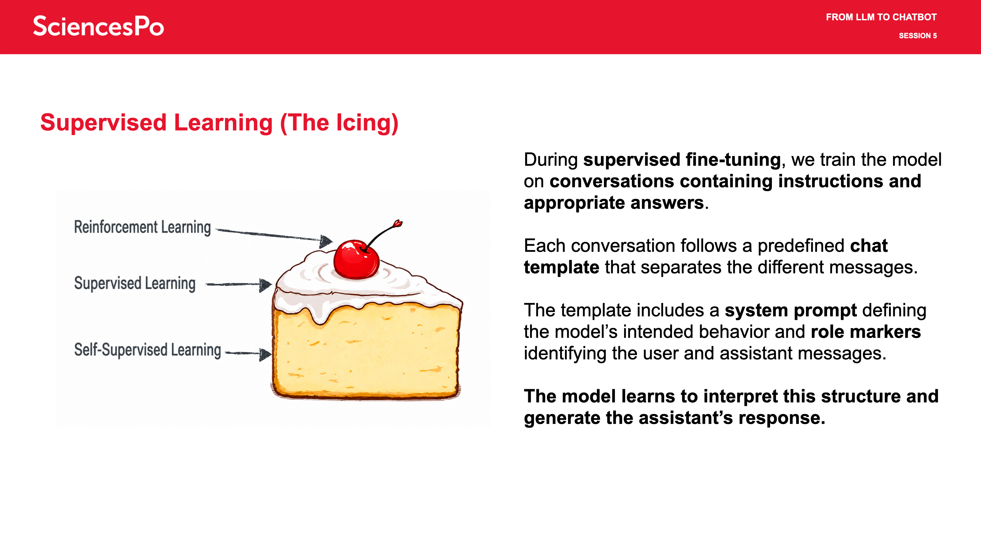 Supervised Learning (The Icing)
