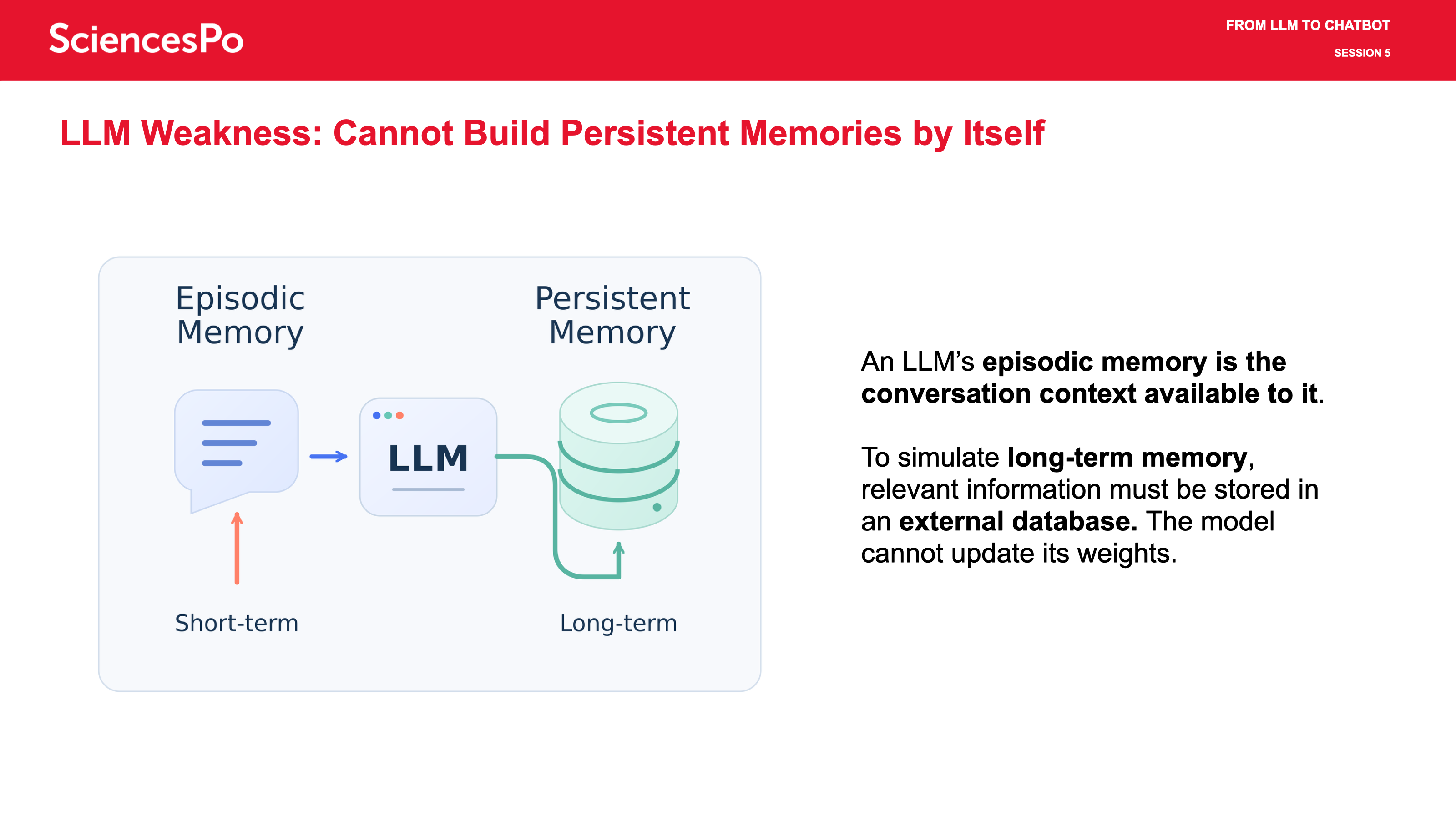 LLM Weakness: Cannot Build Persistent Memories by Itself