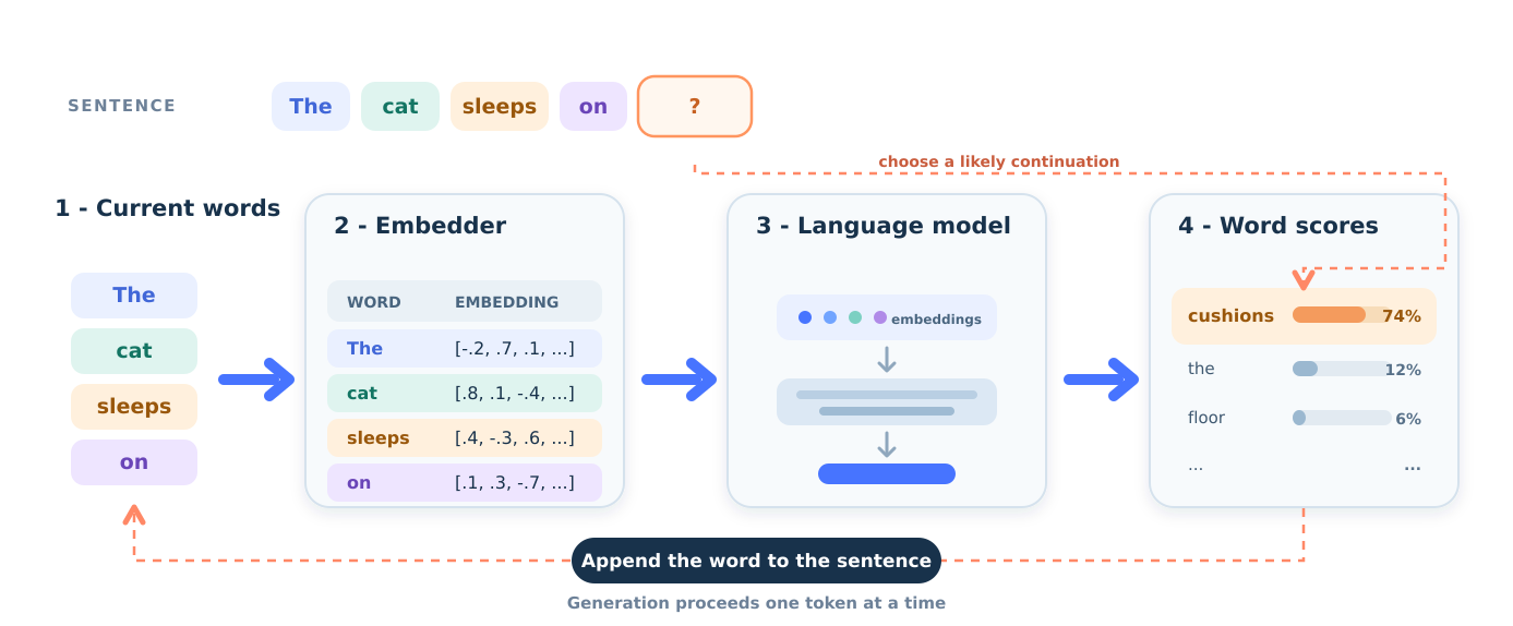 A screenshot of a computer

AI-generated content may be incorrect.
