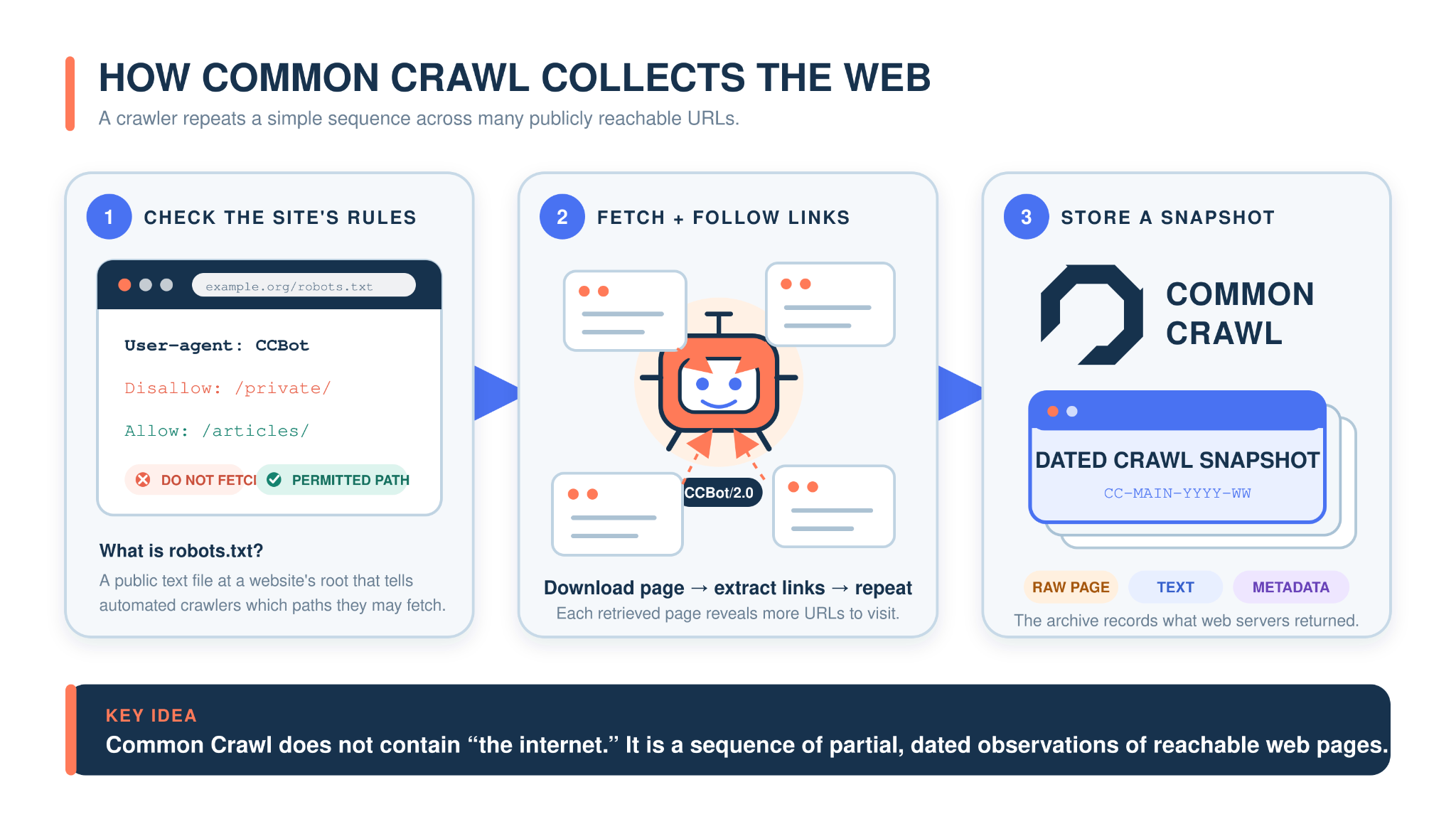 A screenshot of a web page

AI-generated content may be incorrect.