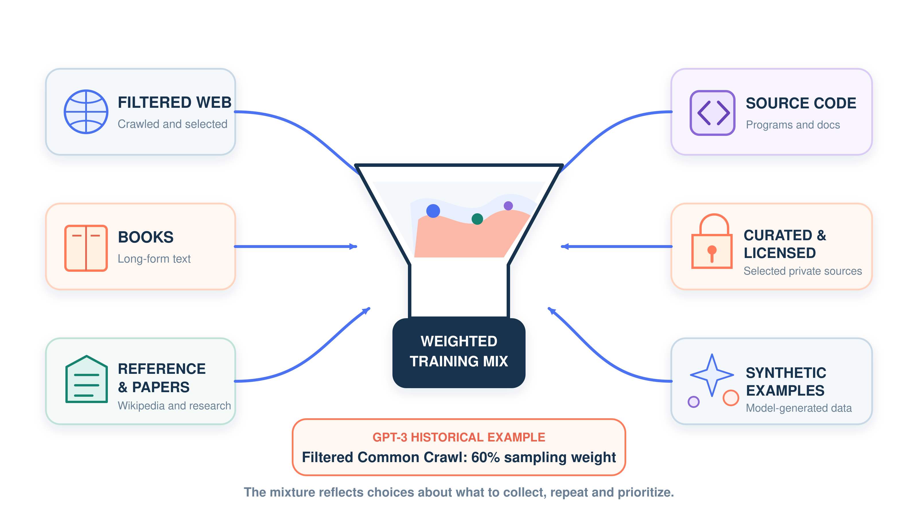 A diagram of a diagram

AI-generated content may be incorrect.