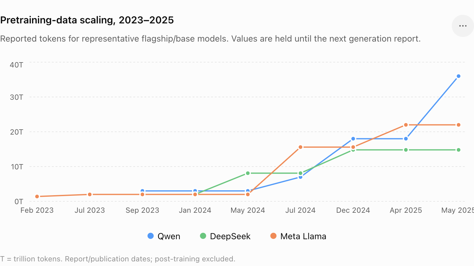 A graph of a number of people

AI-generated content may be incorrect.