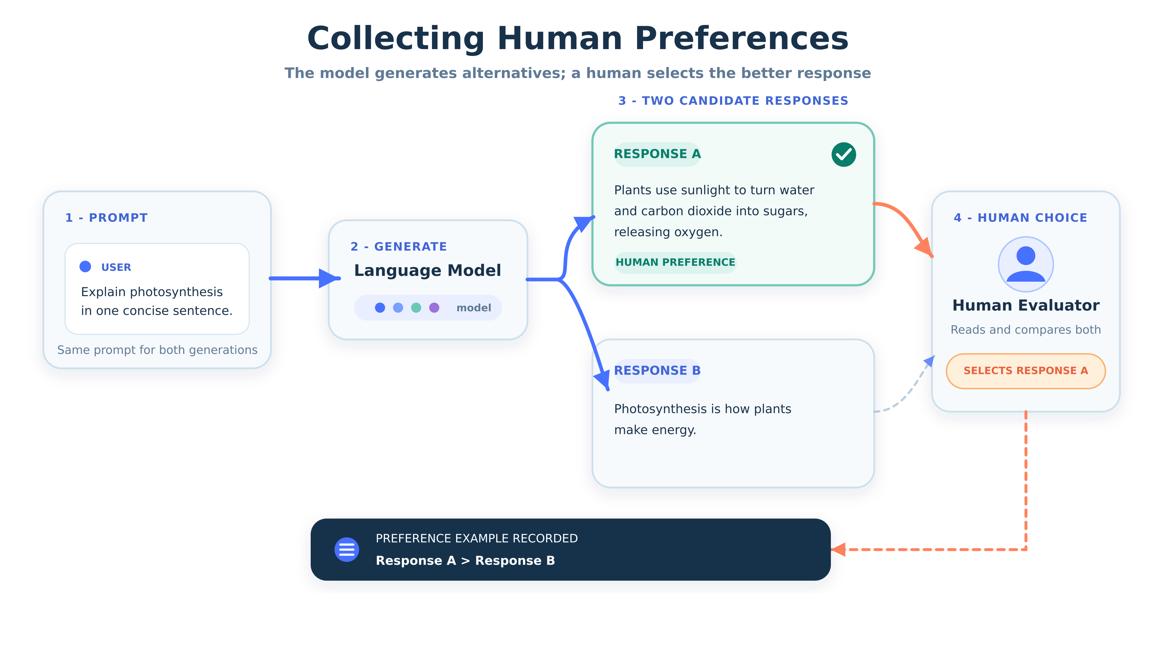 A diagram of a model

AI-generated content may be incorrect.