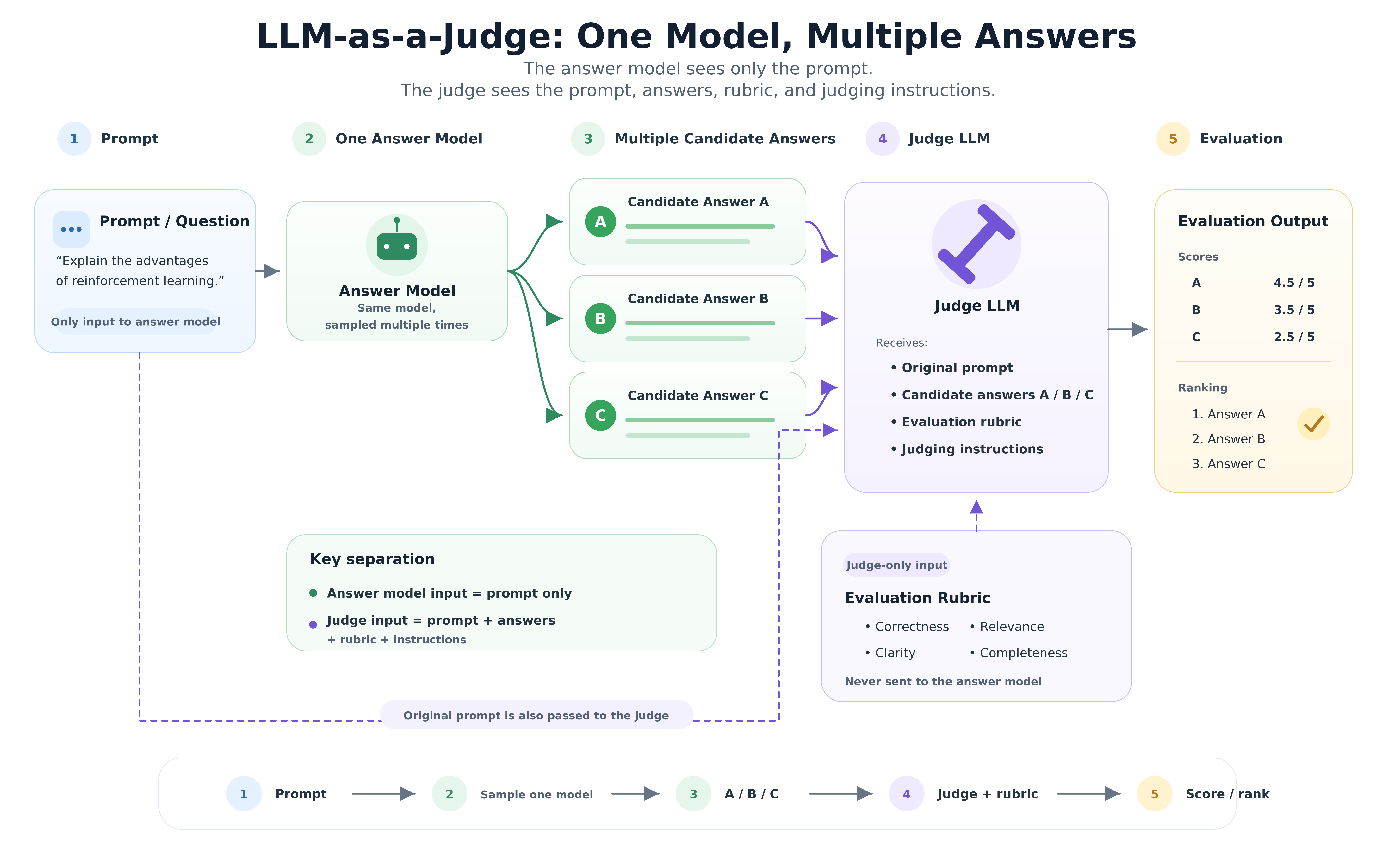 A screenshot of a diagram

AI-generated content may be incorrect.