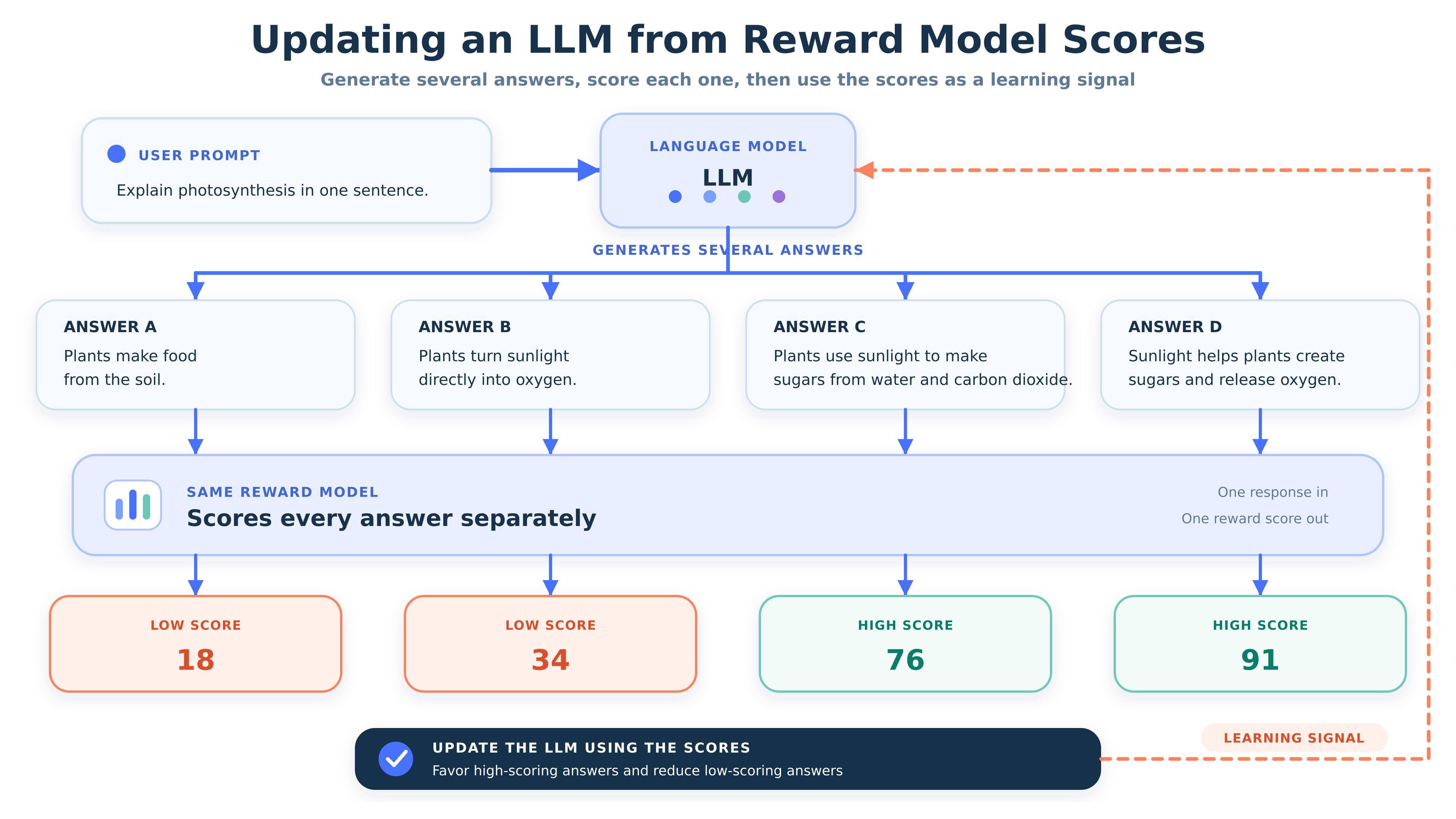 A screenshot of a diagram

AI-generated content may be incorrect.