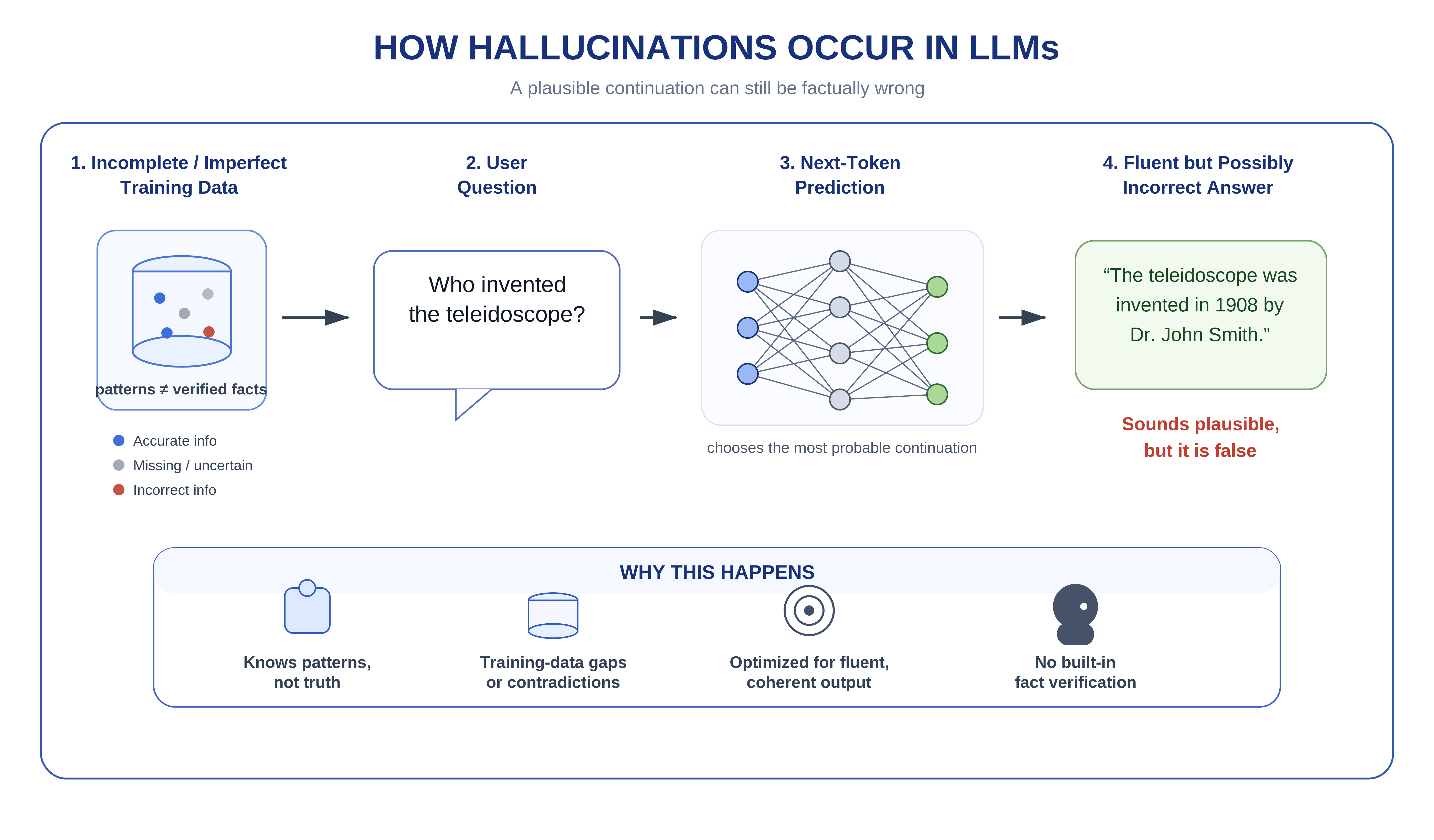 A diagram of a diagram

AI-generated content may be incorrect.