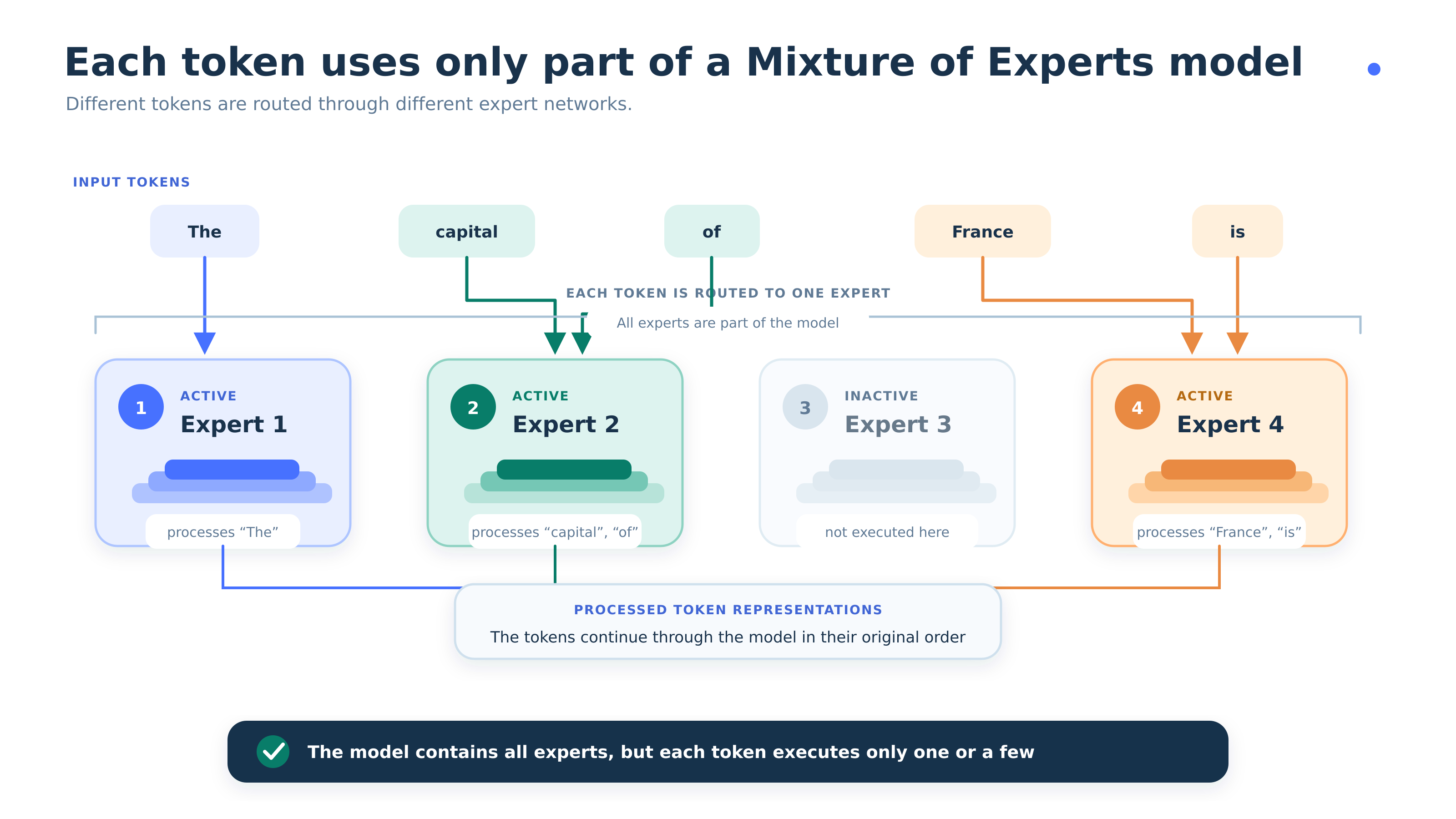 A diagram of a expert

AI-generated content may be incorrect.