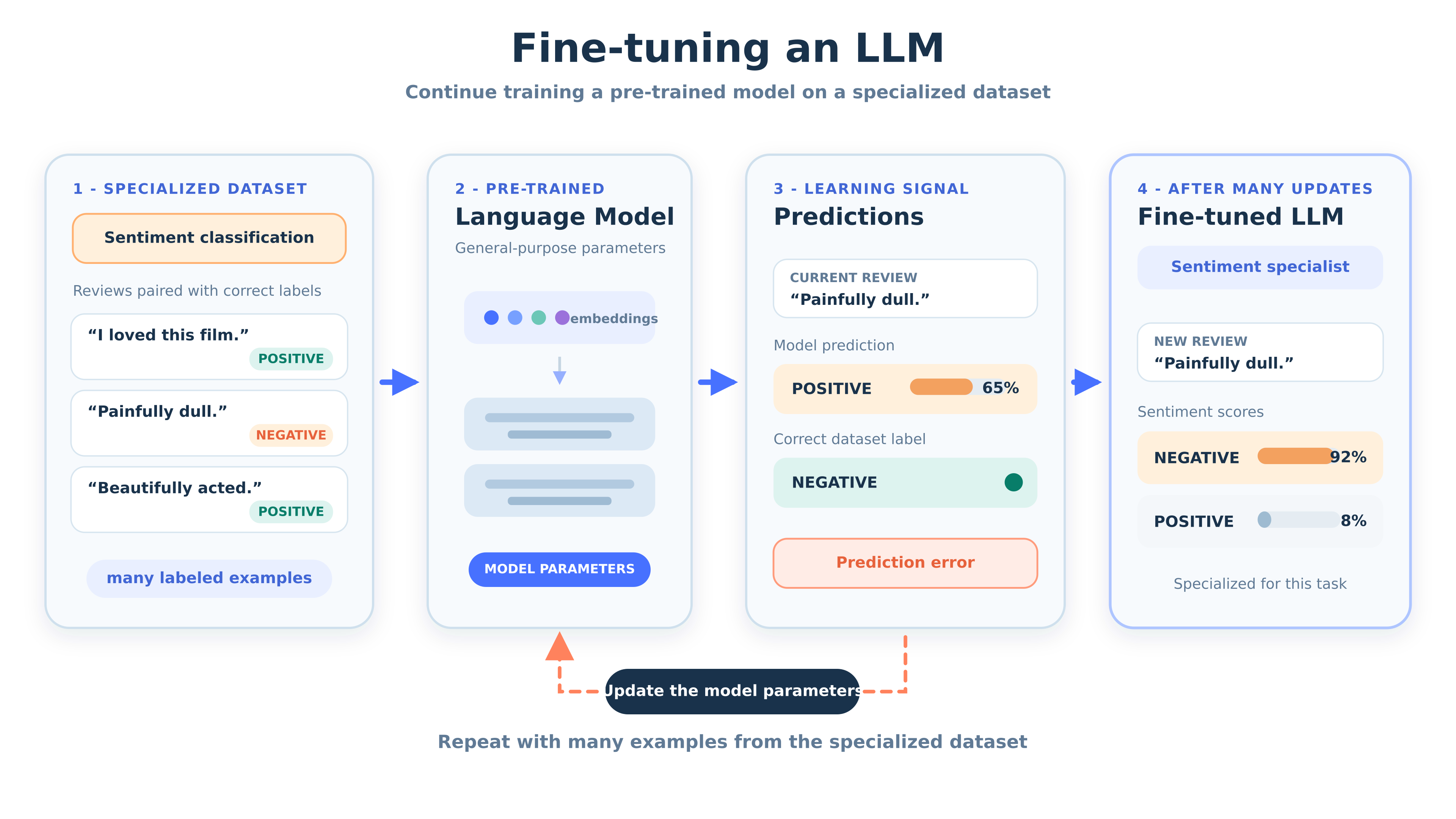 A screenshot of a diagram

AI-generated content may be incorrect.