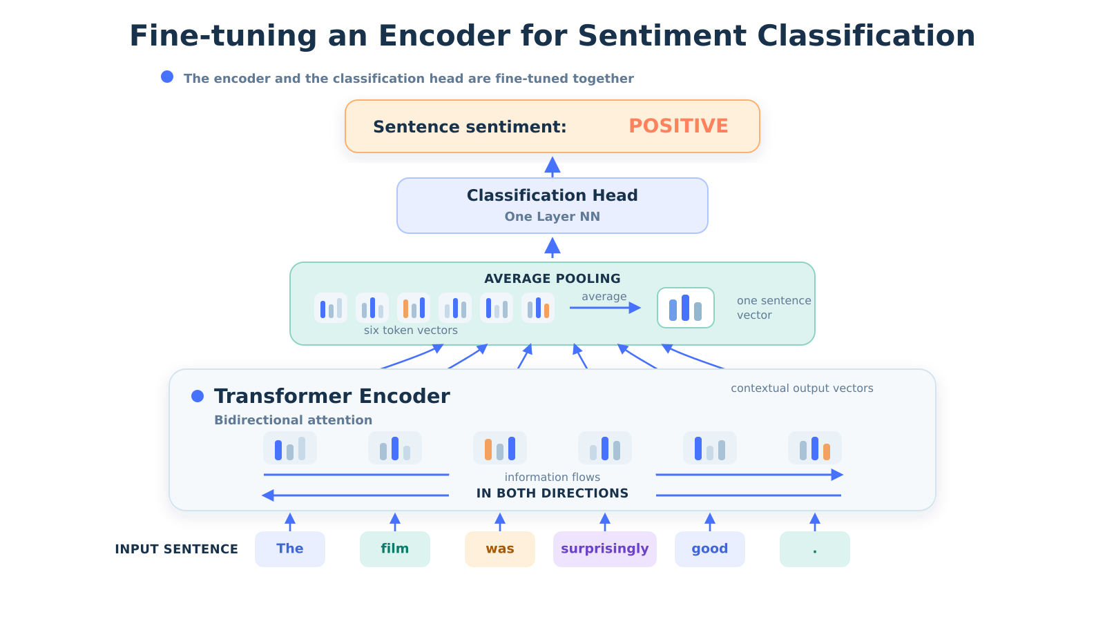 A diagram of a diagram

AI-generated content may be incorrect.