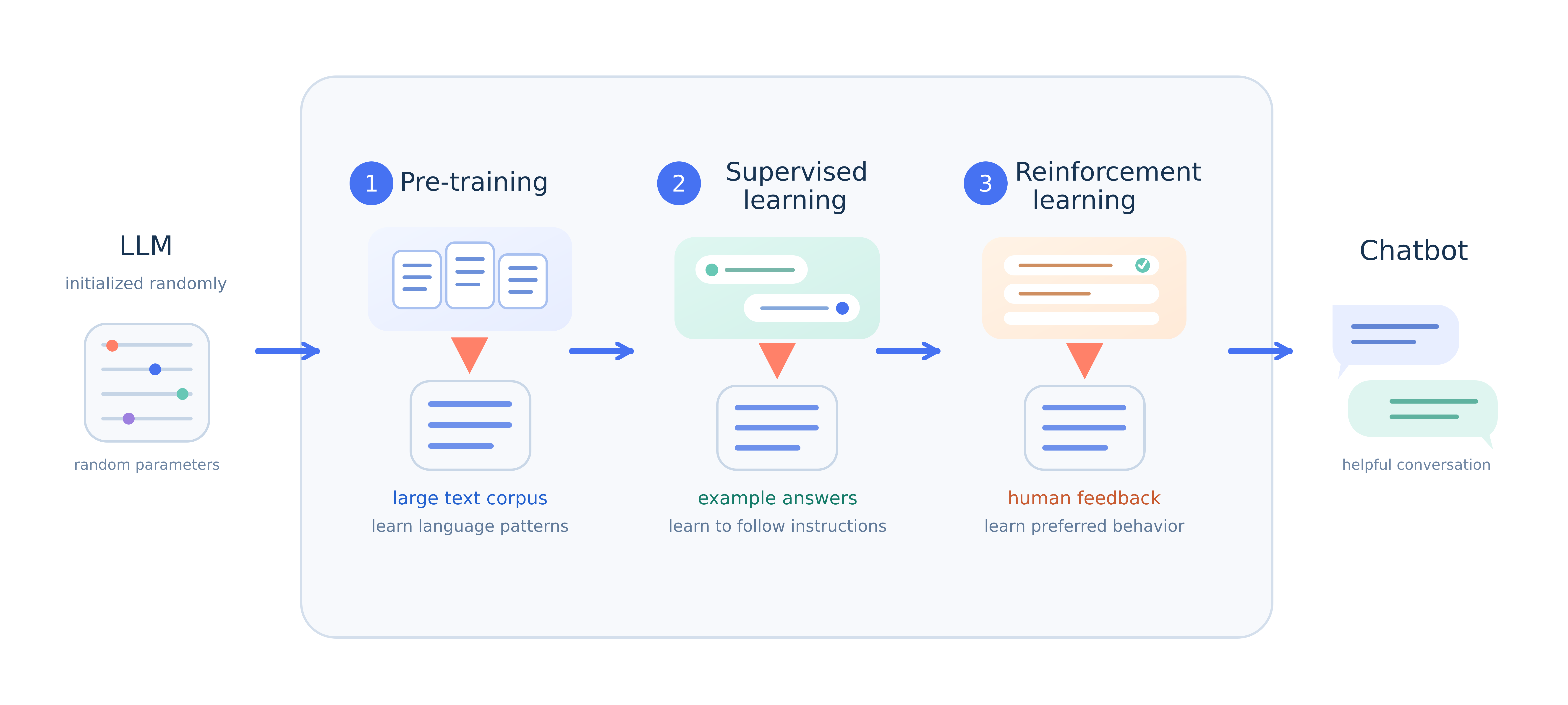 A diagram of a diagram

AI-generated content may be incorrect.