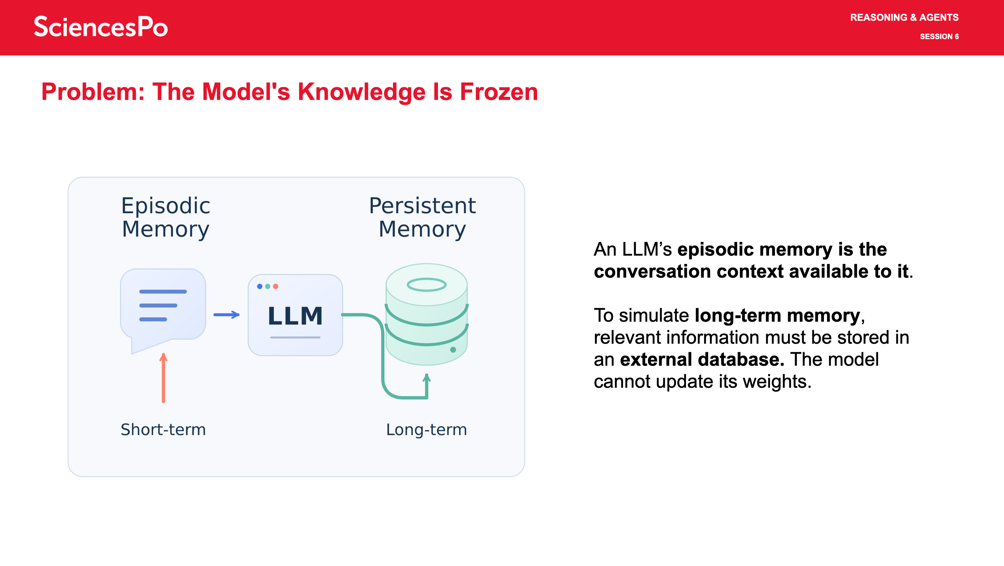 Problem: The Model's Knowledge Is Frozen