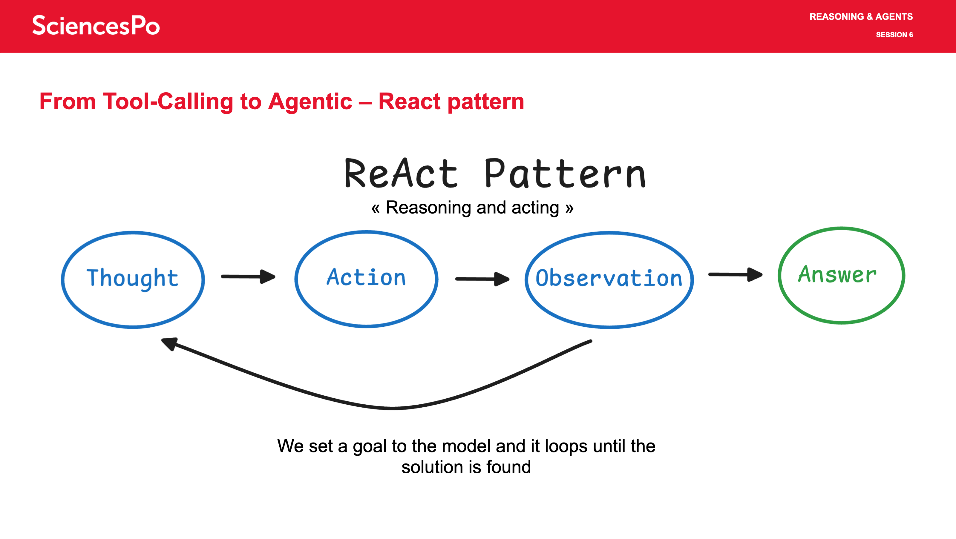 From Tool-Calling to Agentic – React pattern