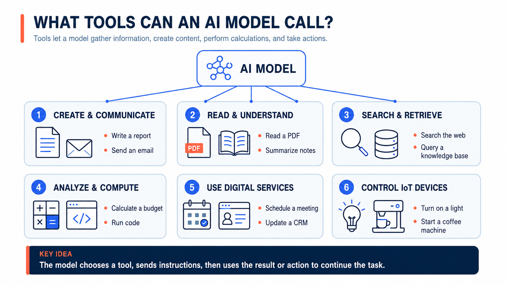 A diagram of a model

AI-generated content may be incorrect.