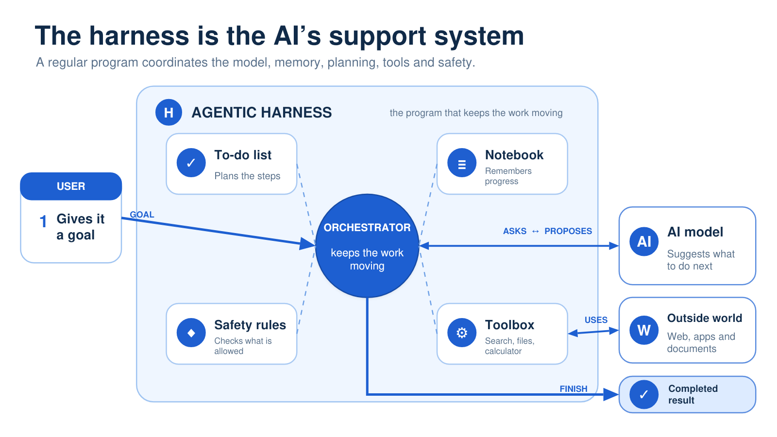 A diagram of a company

AI-generated content may be incorrect.