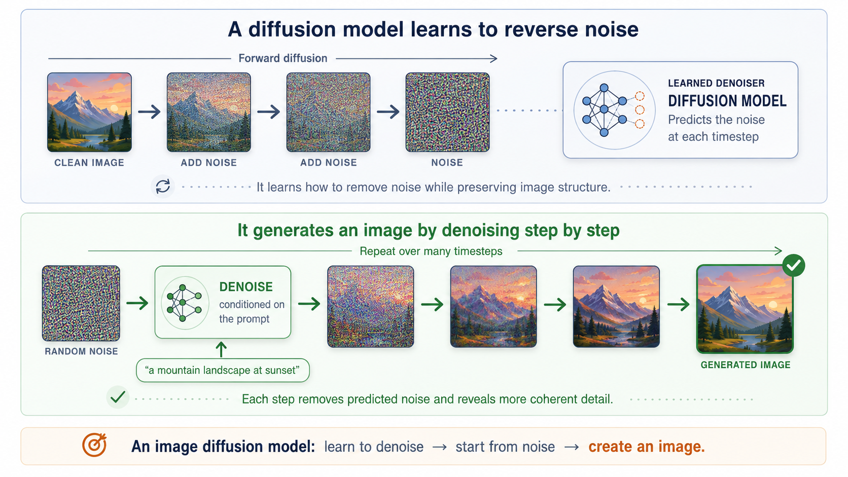 A screenshot of a diagram

AI-generated content may be incorrect.