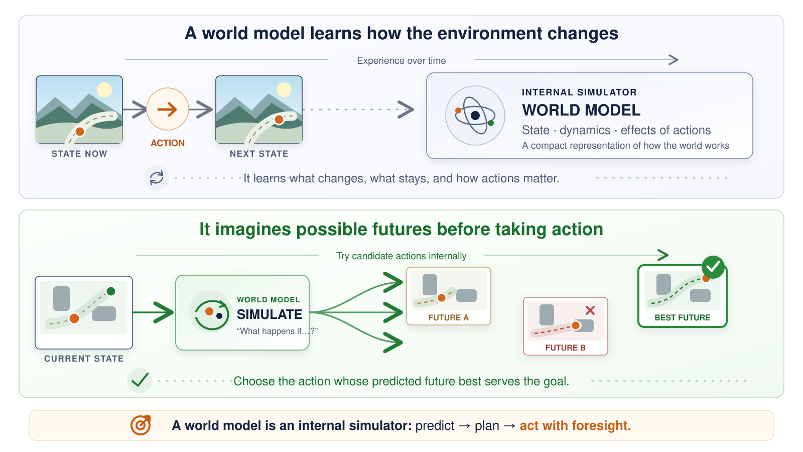 A screenshot of a diagram

AI-generated content may be incorrect.